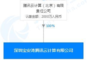 BAT芯片角逐再升級 騰訊入局，中國科技巨頭的軟硬件融合之路